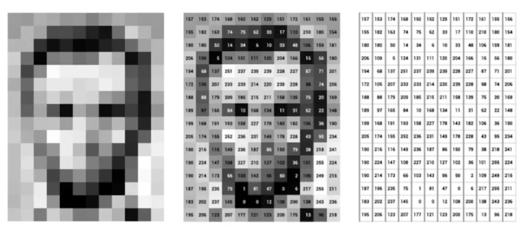 نحوه دیدن یک تصویر کوچک توسط کامپیوتر