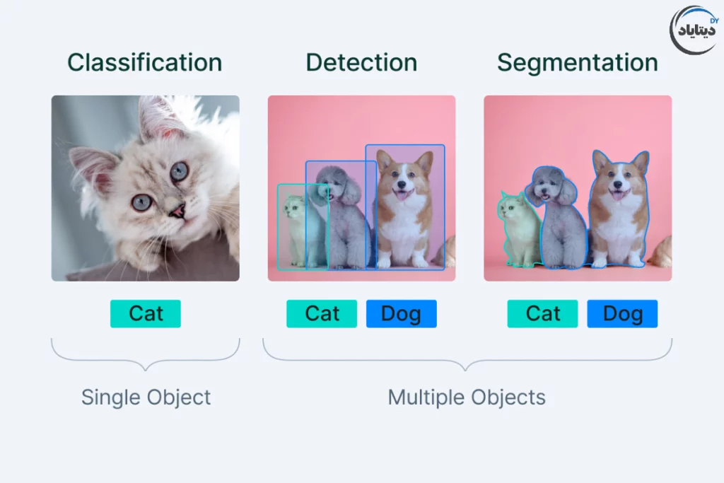 محبوبترین وظایف بینایی کامپیوتر