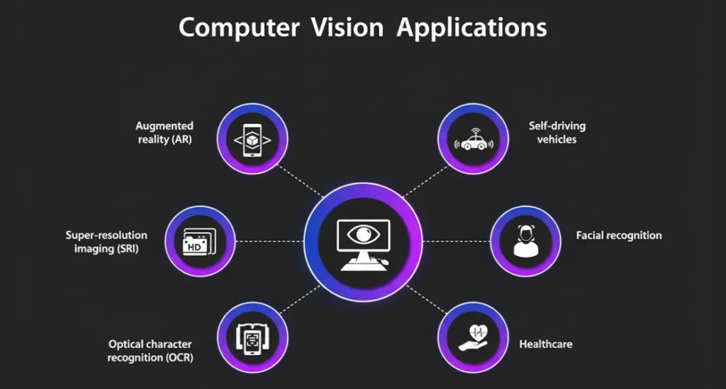 کابردهای بینایی کامپیوتر