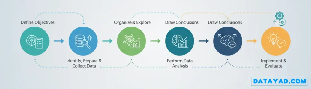 بهترین شیوهها برای تصمیم گیری داده محور
