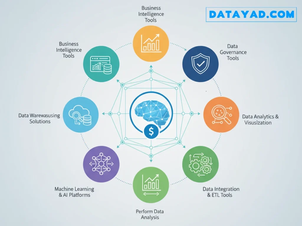 بهترین روش ها و ابزارها برای تحلیل داده محور
