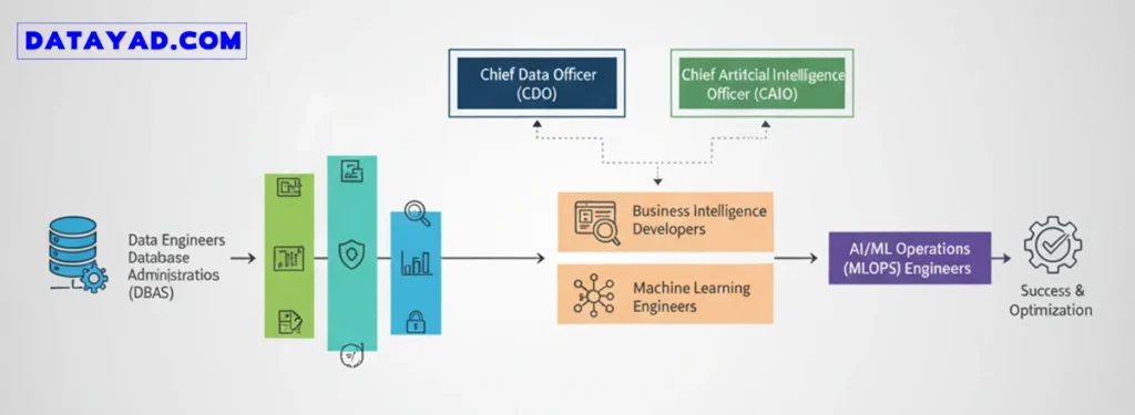 بهترین عملکرد در تصمیم گیری مبتنی بر داده