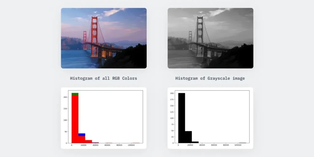 هیستوگرام تصویر