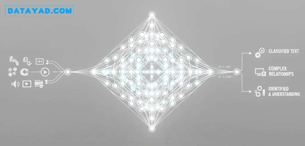 تکنولوژی های AGI