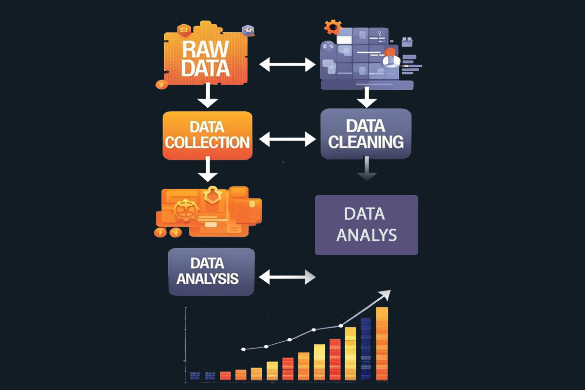 مهم‌ترین کاربردهای داده‌ کاوی (Data Mining)