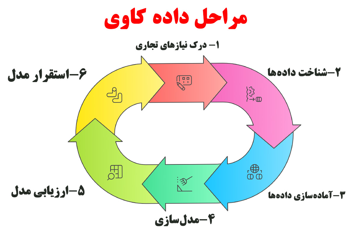 کاربردهای داده کاوی به زبان ساده