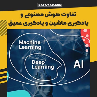 تفاوت هوش مصنوعی و یادگیری ماشین و یادگیری عمیق