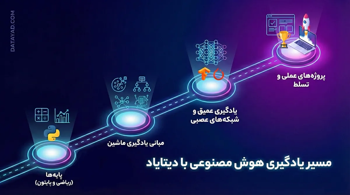 مسیر یادگیری هوش مصنوعی