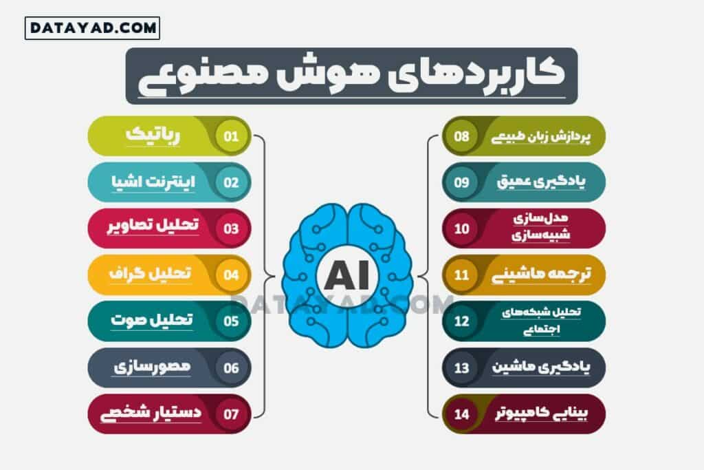 کاربردهای هوش مصنوعی
