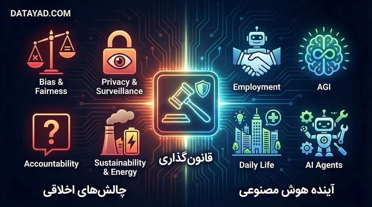 چالش‌های اخلاقی و چشم‌انداز آینده های هوش مصنوعی