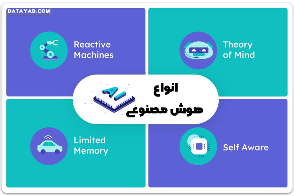 انواع هوش مصنوعی