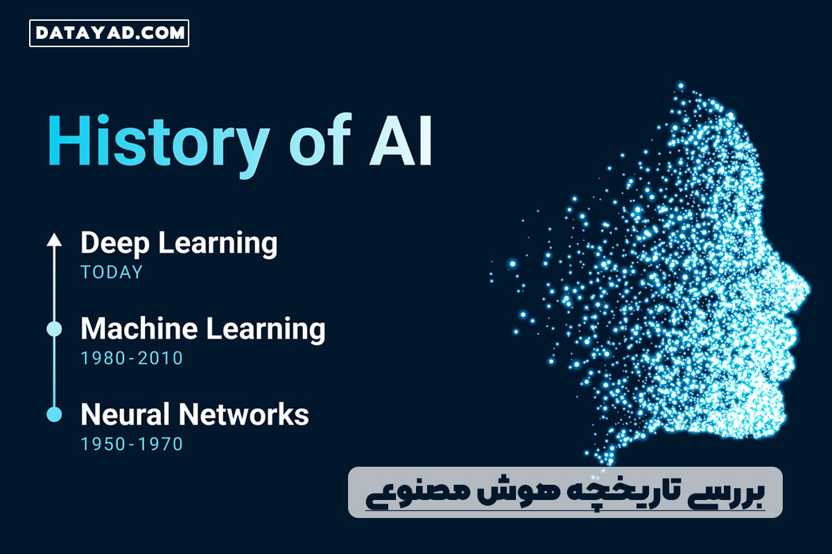 تاریخچه هوش مصنوعی