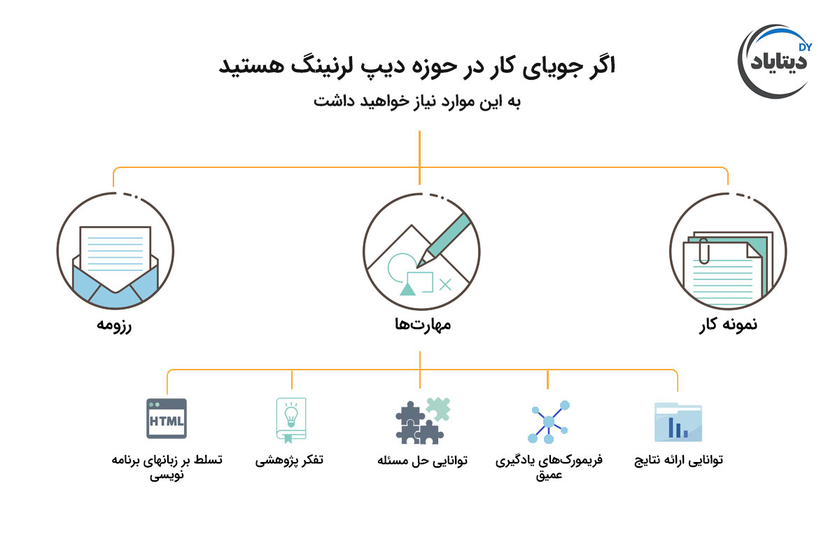 مهارتهای مورد نیاز برای مشاغل یادگیری عمیق