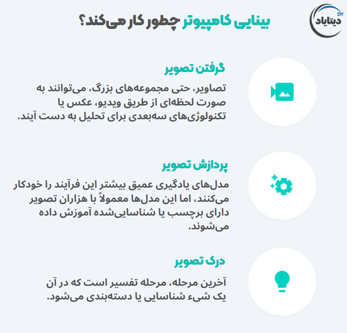 بینایی کامپیوتر چطور کار می‌کند؟