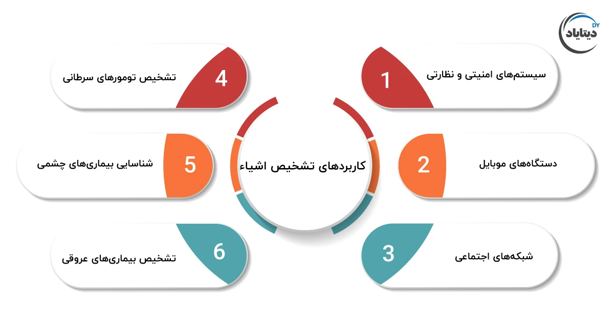 کاربردهای تشخیص اشیاء: از تشخیص چهره تا حوزه پزشکی