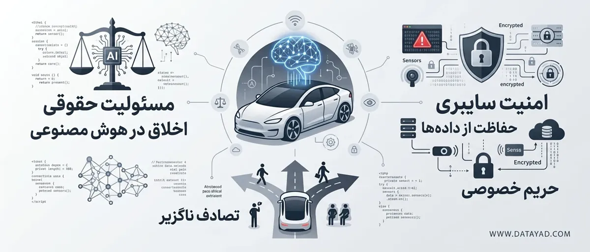 اخلاق و مسئولیت حقوقی در خودروهای خودران