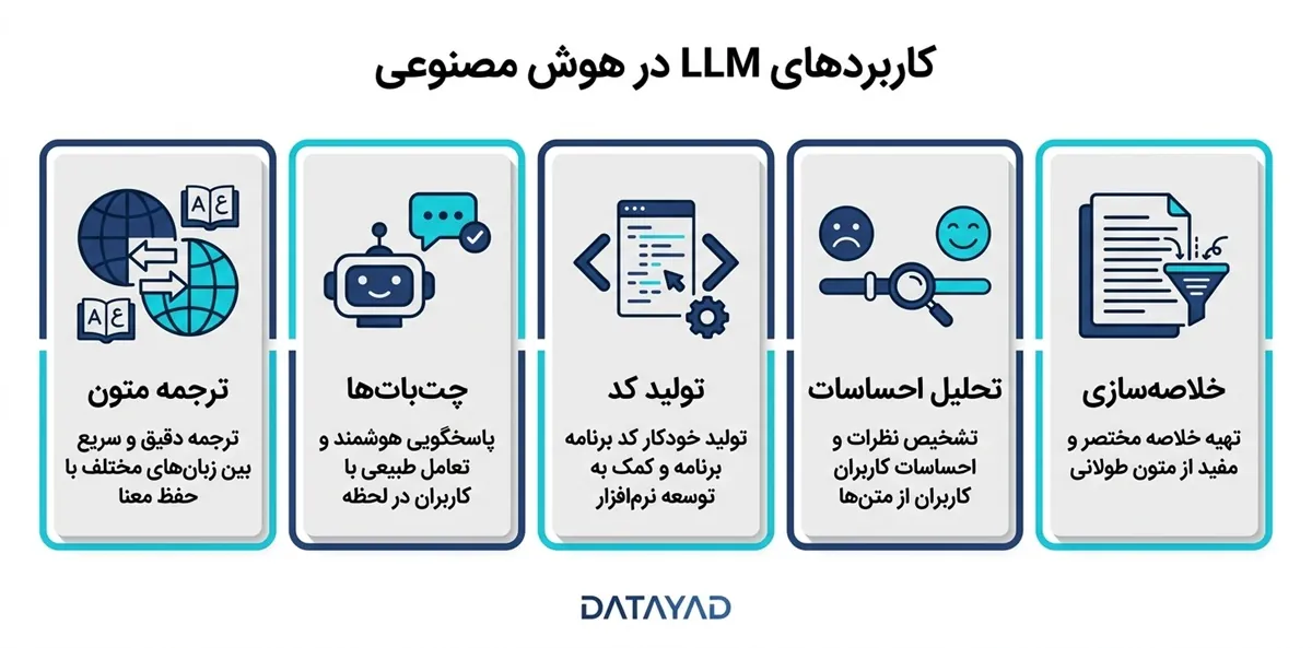 کاربردهای LLM ها در هوش مصنوعی