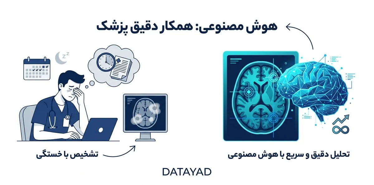 هوش مصنوعی در پزشکی