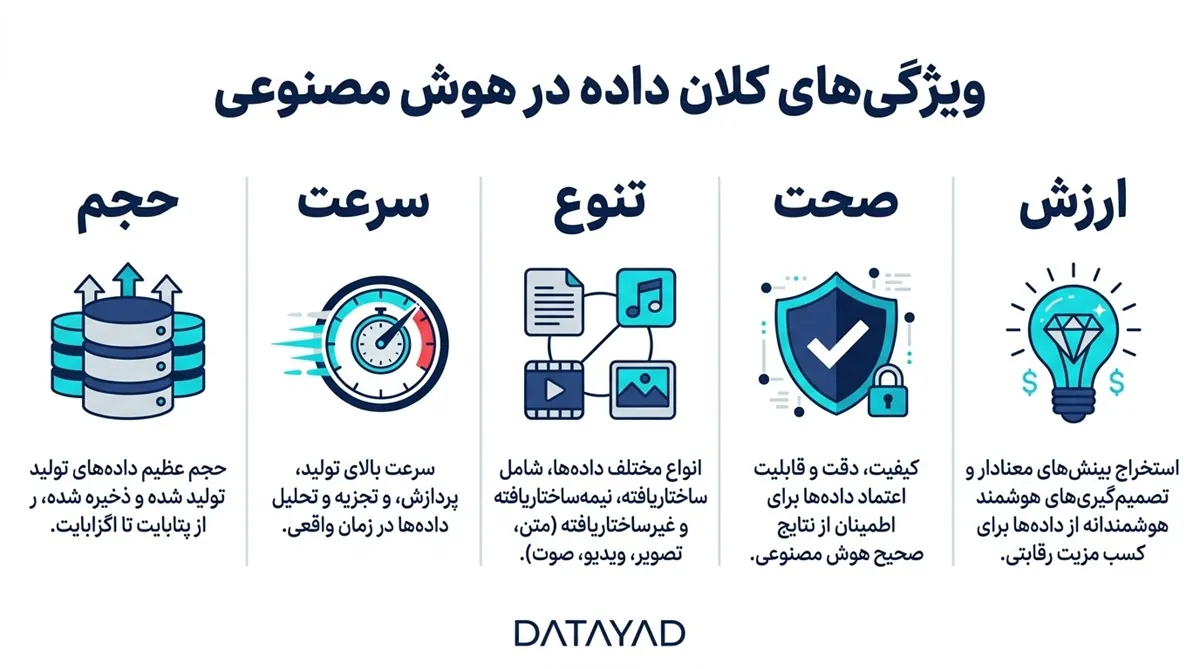 ویژگی های کلان داده در هوش مصنوعی