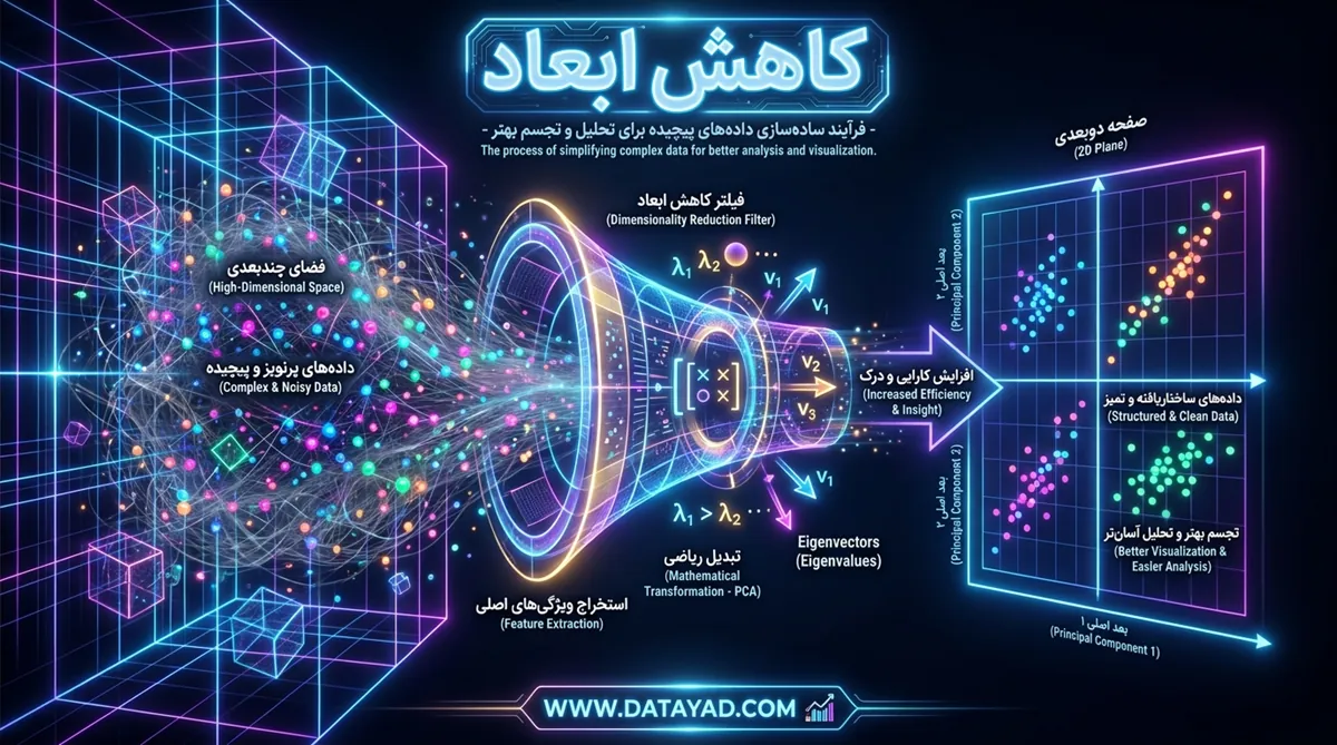 کاهش ابعاد