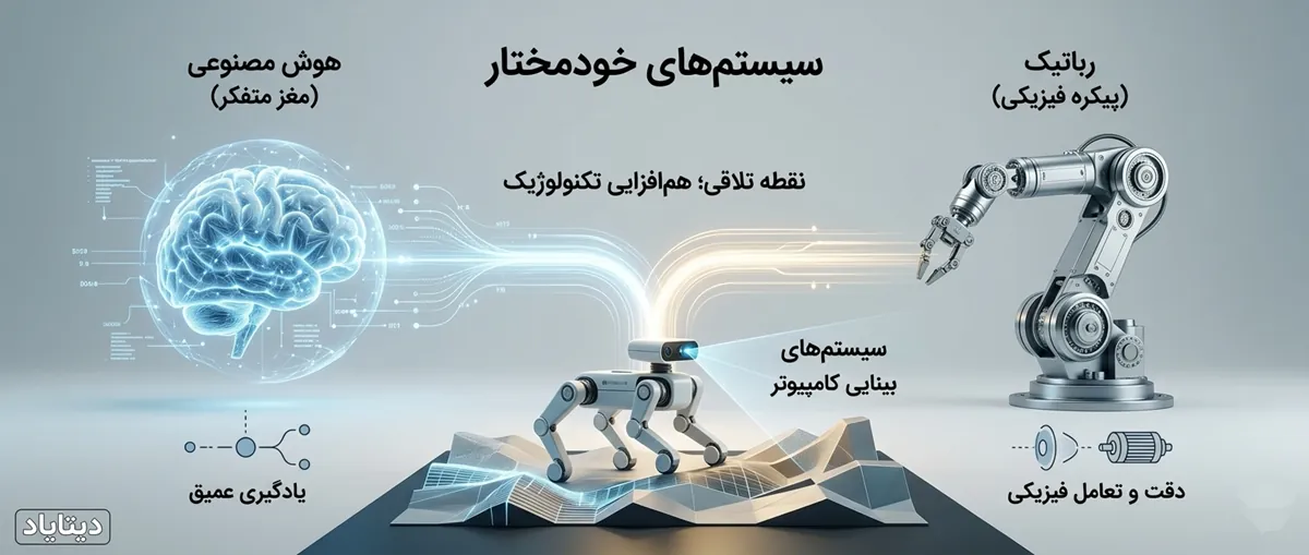 ترکیب هوش مصنوعی در رباتیک