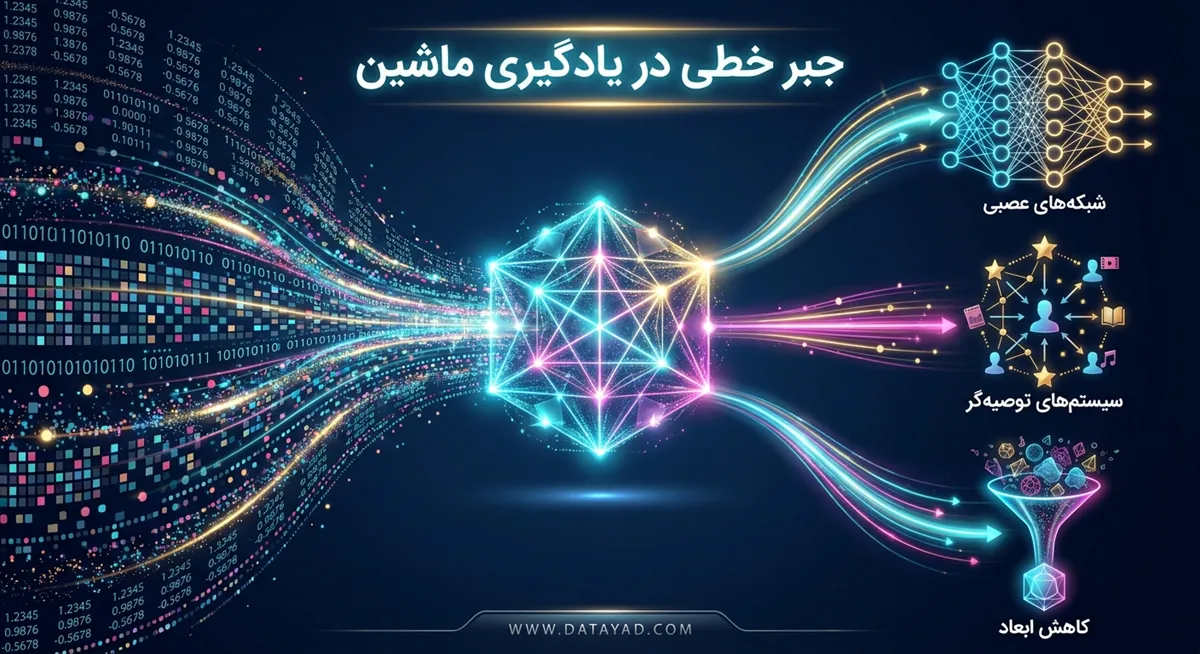 جبر خطی در یادگیری ماشین