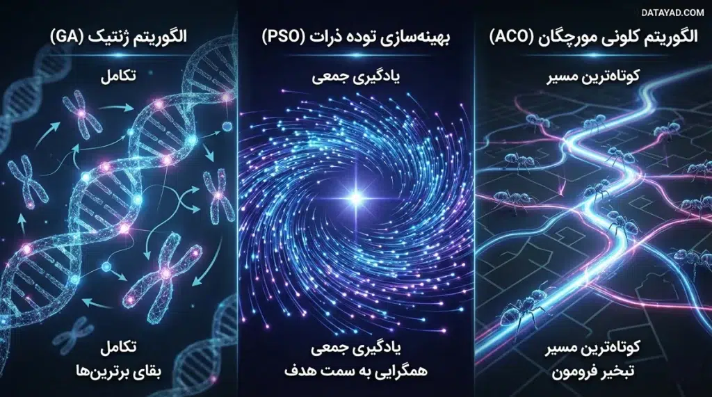 الگوریتمهای فراابتکاری بهینه سازی