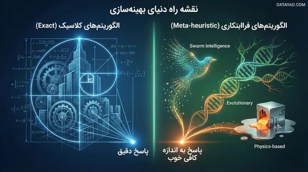 دنیای الگوریتم های بهینه سازی
