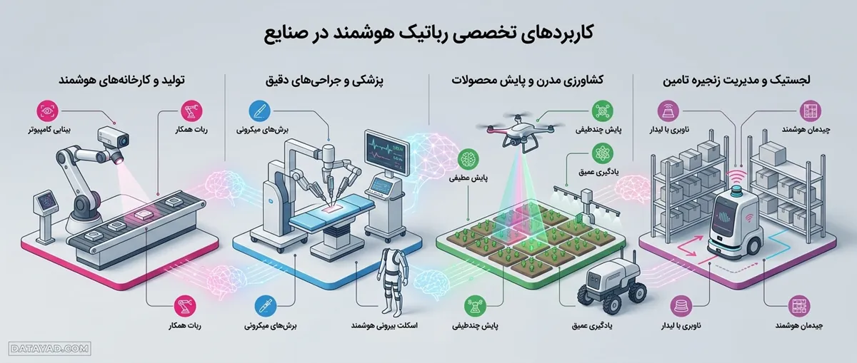 کاربردهای تخصصی رباتیک هوشمند در صنایع