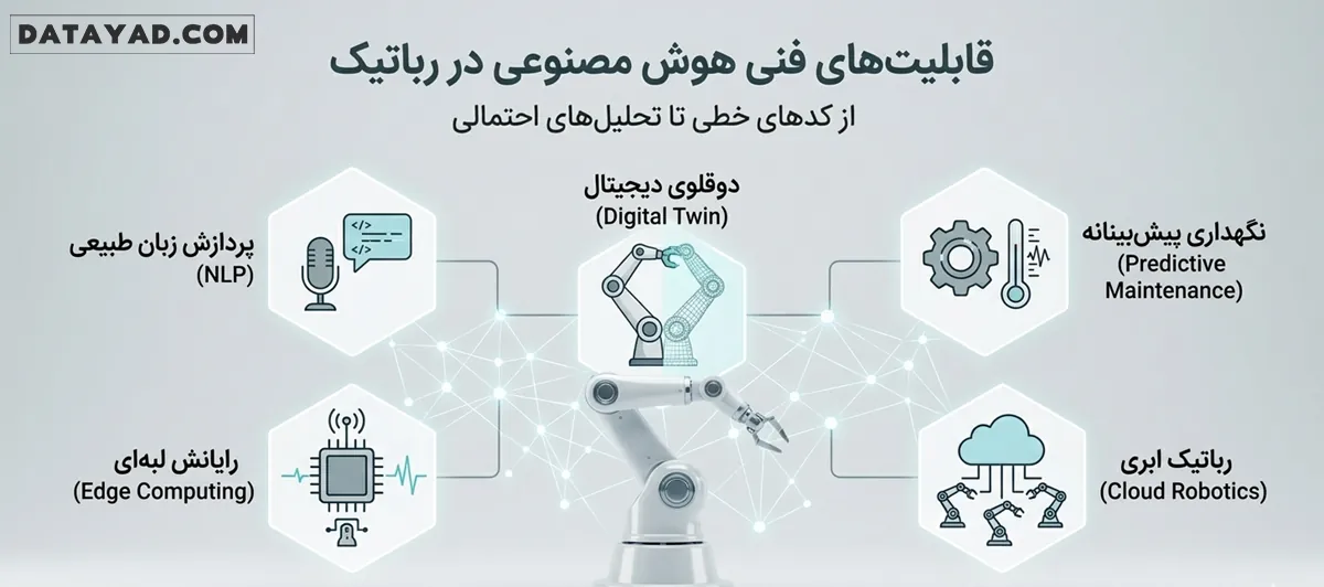 قابلیت‌های فنی هوش مصنوعی در رباتیک