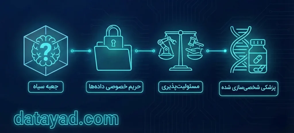 چالش های هوش مصنوعی در پزشکی و تشخیص بیماری ها