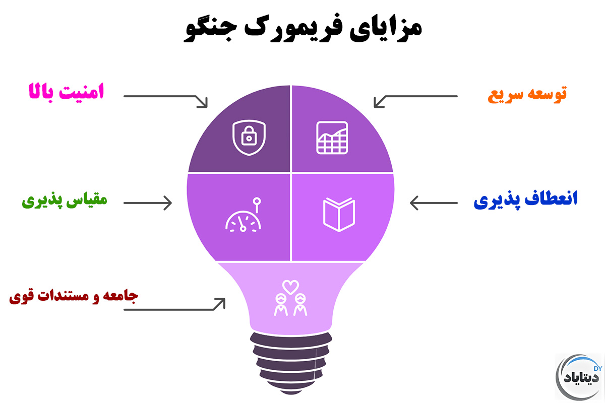 مزایای فریمورک جنگو