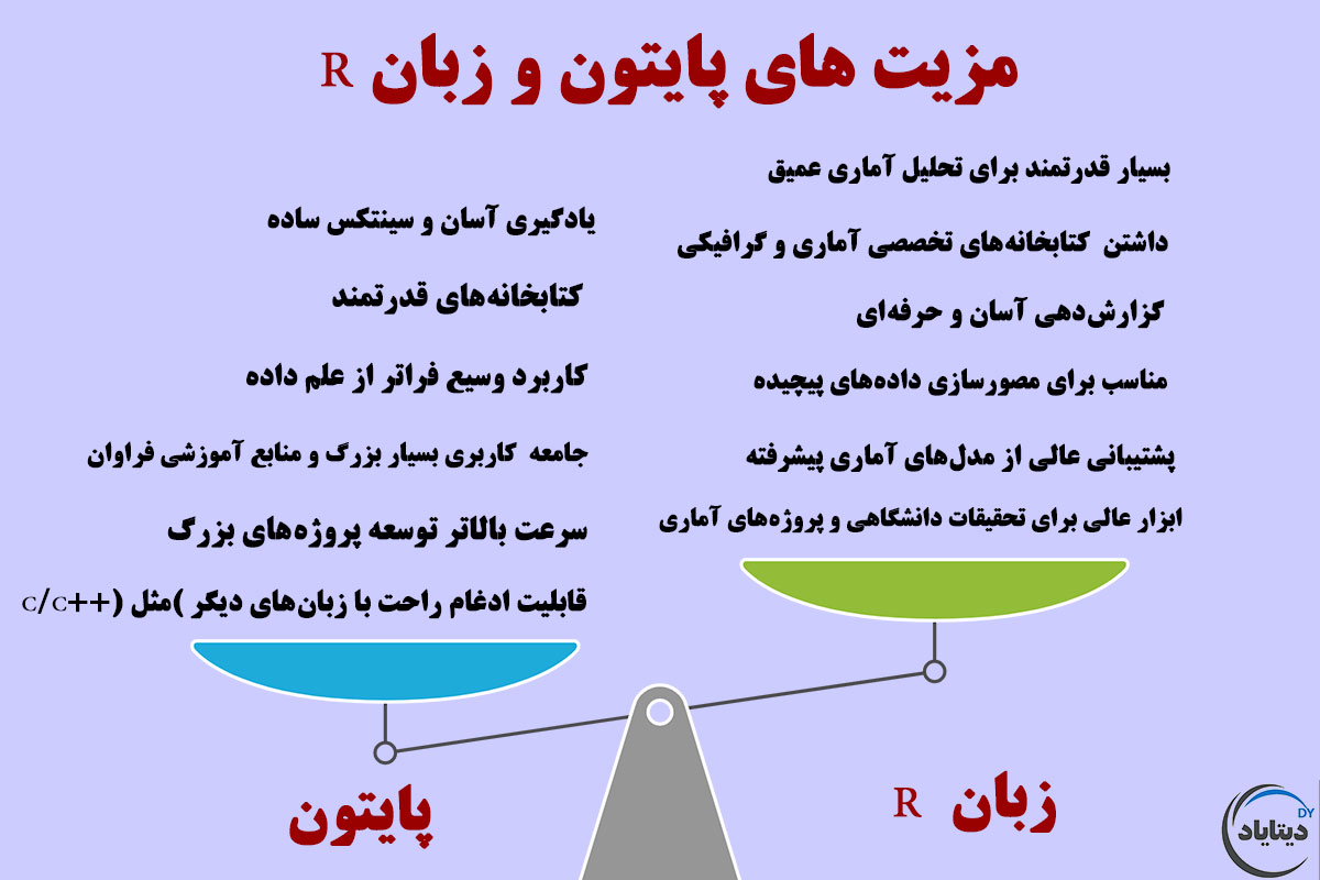 مقایسه پایتون با R