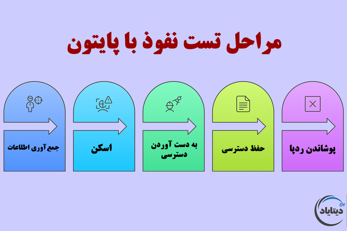 هک با پایتون 