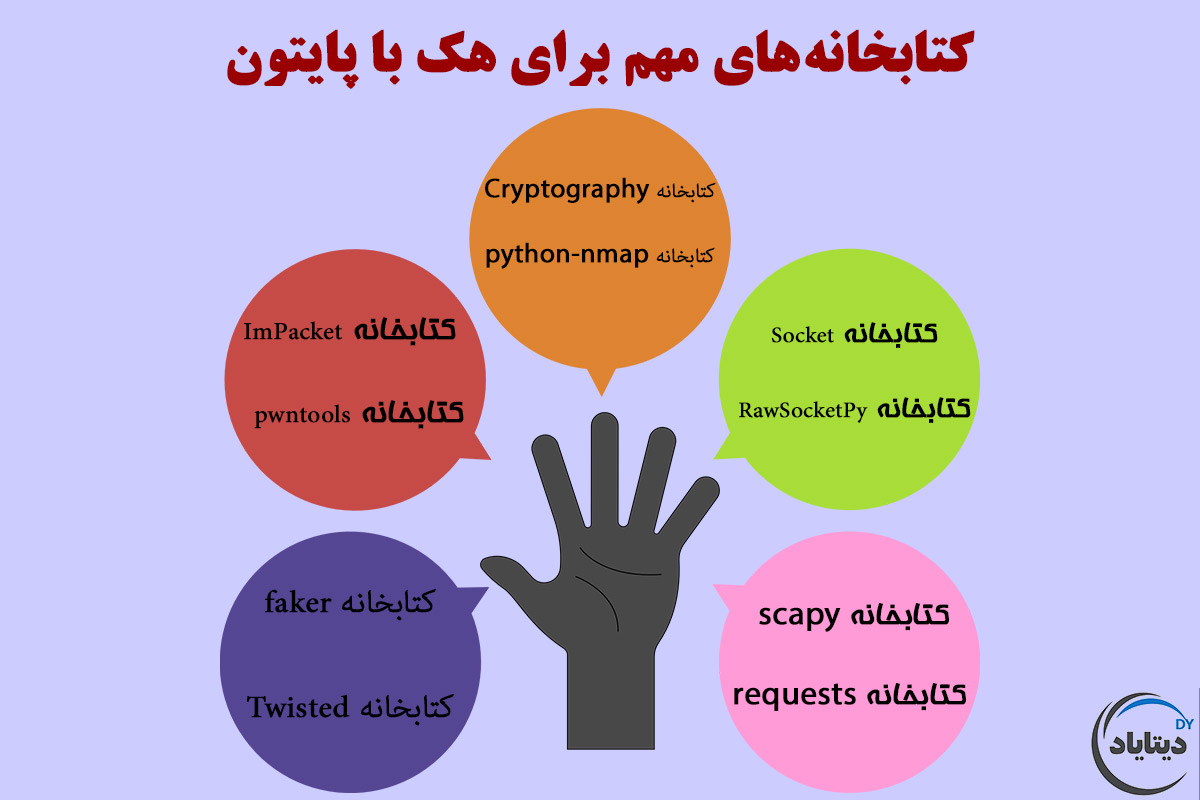 کتابخانه‌های مهم برای هک با پایتون