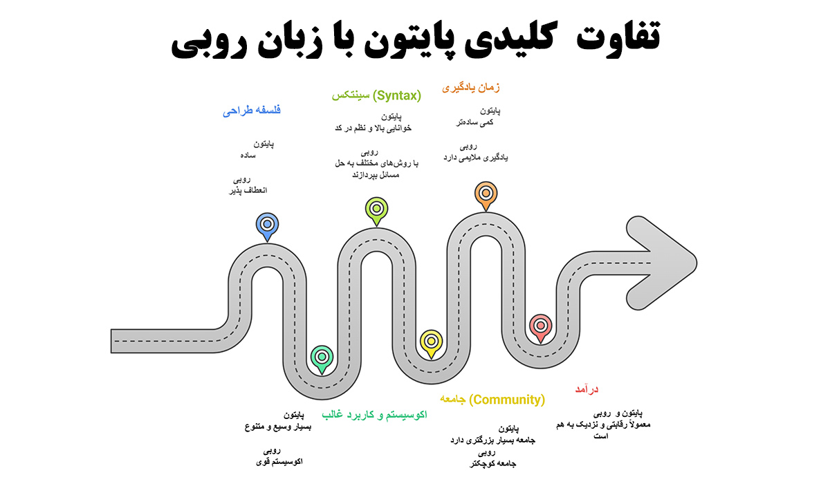 مقایسه پایتون و روبی 