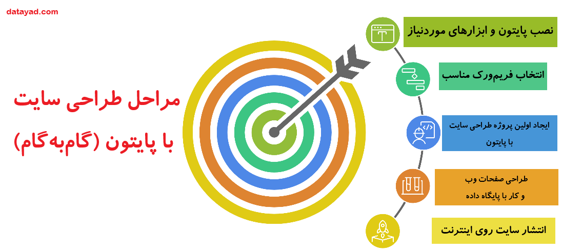 طراحی سایت با پایتون 