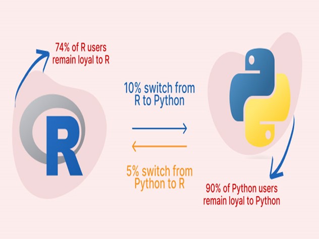 یادگیری پایتون یا R