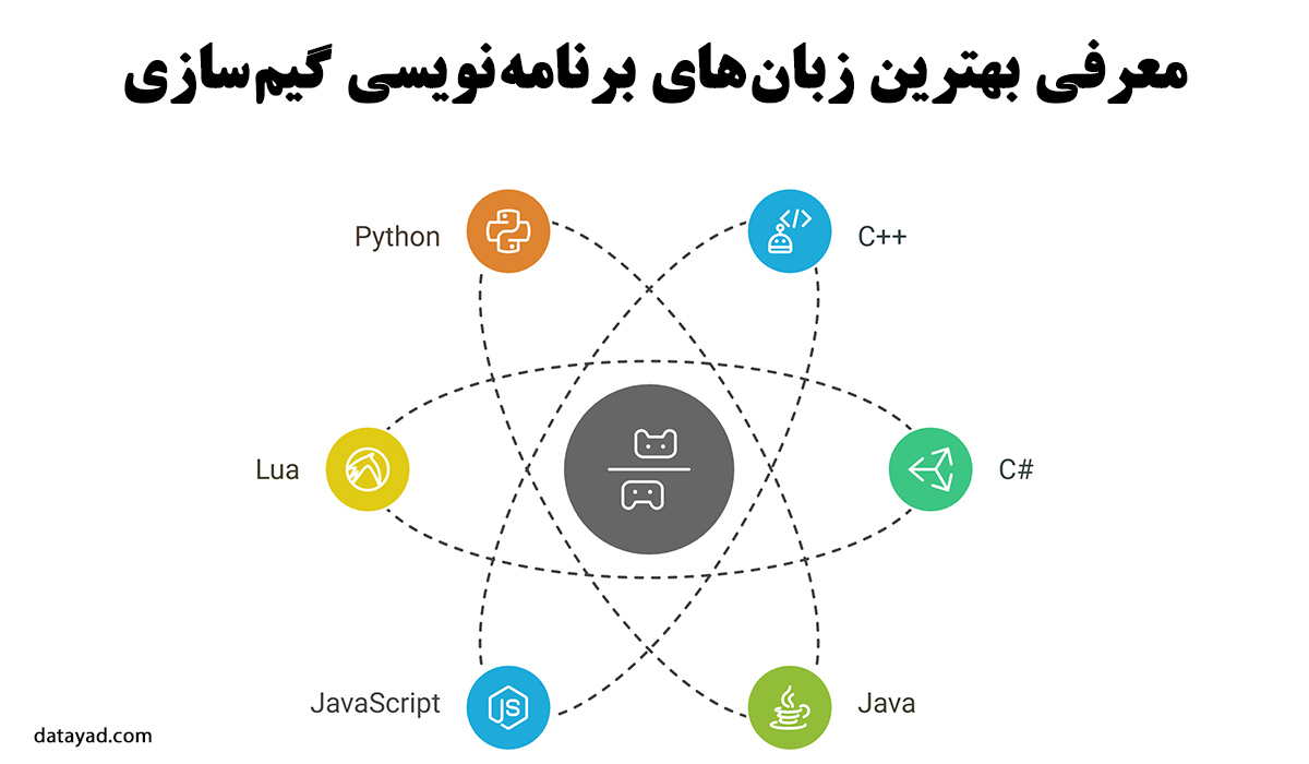 بهترین زبان برنامه‌نویسی گیم 