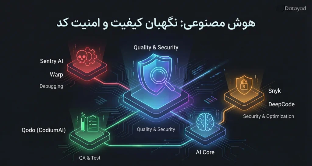 فراتر از کدنویسی؛ هوش مصنوعی در خدمت کیفیت و امنیت