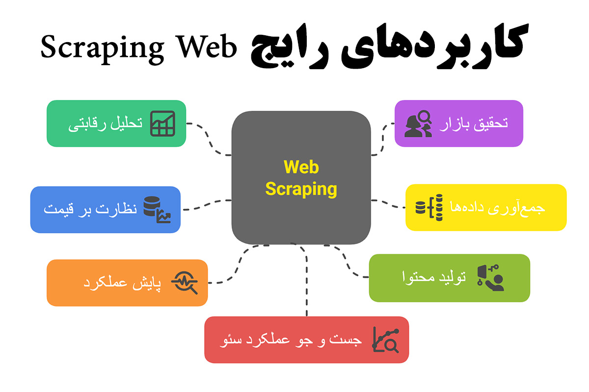 وب اسکرپینگ با پایتون
