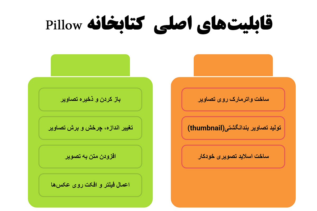 کتابخانه Pillow پایتون