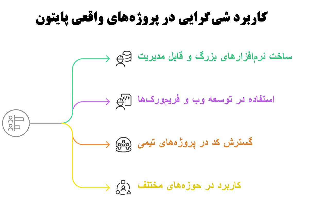 کاربرد شی‌گرایی در پروژه‌های واقعی پایتون