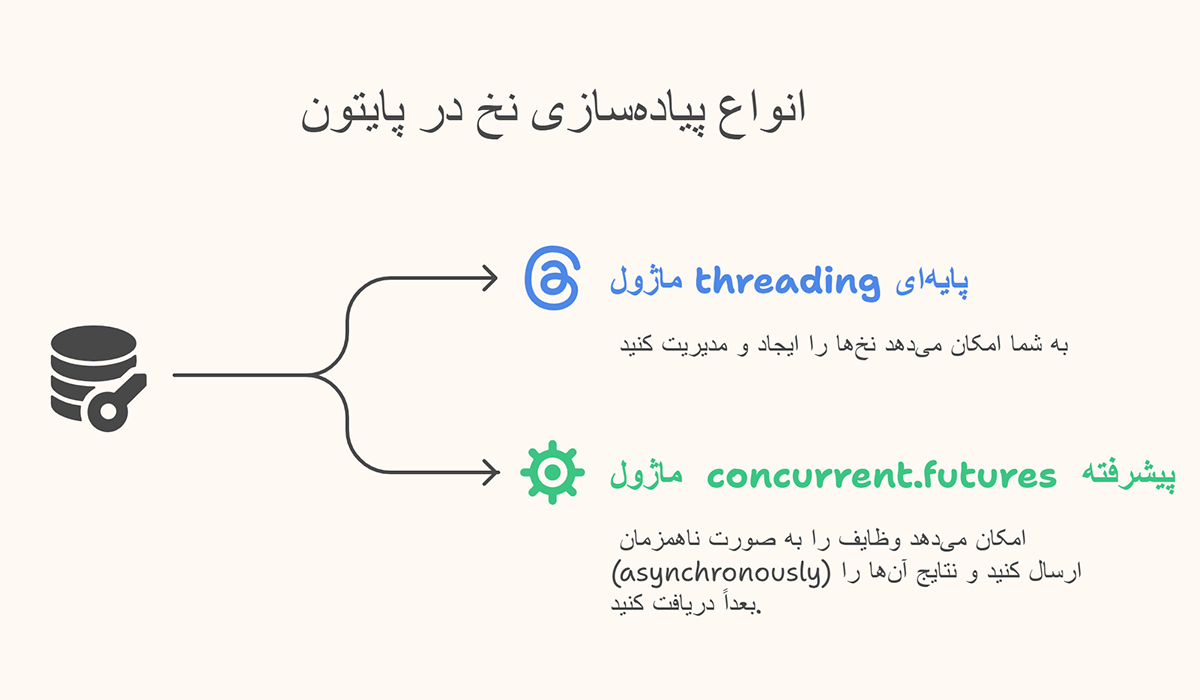 نخ (Thread) چیست و چرا در پایتون مهم است؟