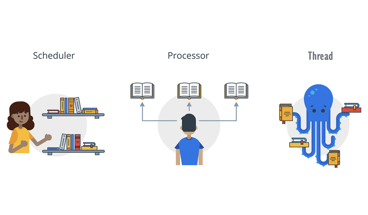 تفاوت Thread و Process در پایتون