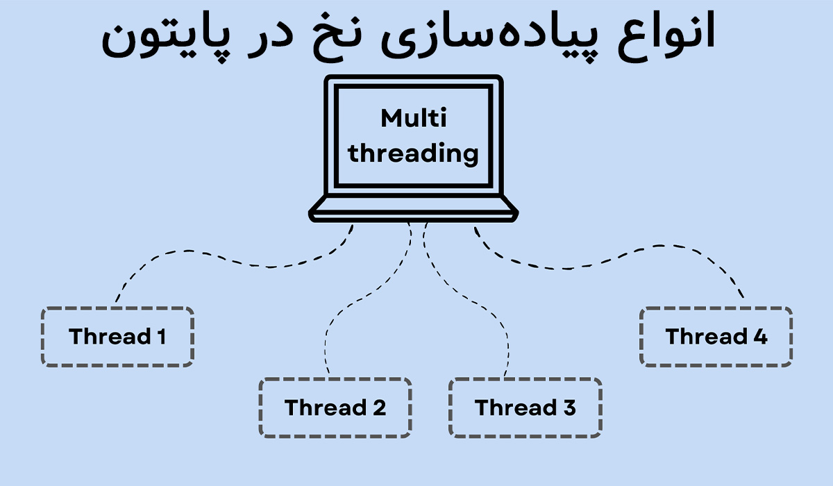 نخ در پایتون
