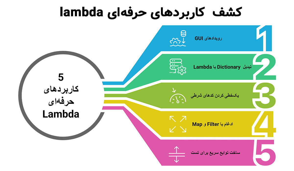 Lambda چیست و چرا در پایتون منحصر به فرد است؟