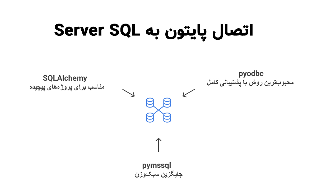 اتصال پایتون به SQL Server