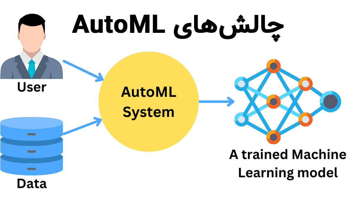 AutoML چیست