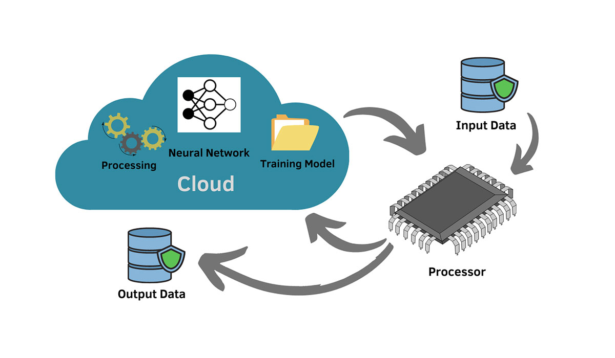آینده یادگیری ماشین مبتنی بر ابر